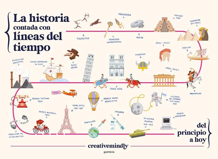 La historia contada con líneas del tiempo | 9788419169051 | Creative Mindly | Llibreria online de Figueres i Empordà