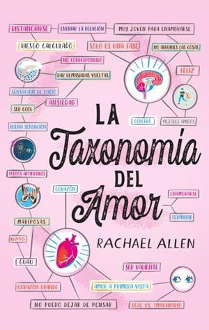 La taxonomía del amor | 9788496886919 | Allen, Rachael | Librería online de Figueres / Empordà
